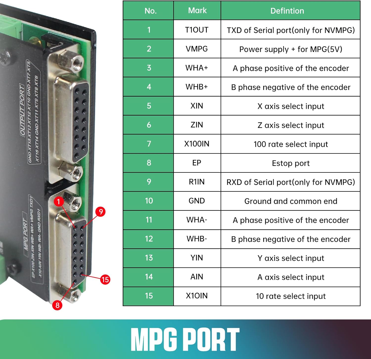 6 As 125Khz Nvcm Usb Mach3 Ste - Breakout Board Mach3 recensie en prijs