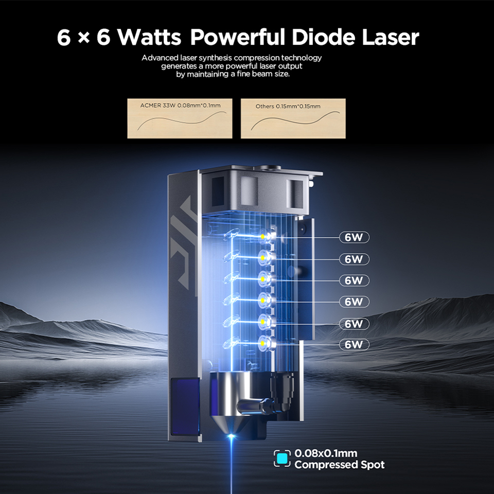 ACMER P2 33W Lasergraveer- en  - Industrial Laser Guide recensie en prijs