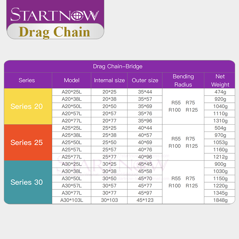Startnow Plastic Transmissieka - Drag Chain Cnc recensie en prijs