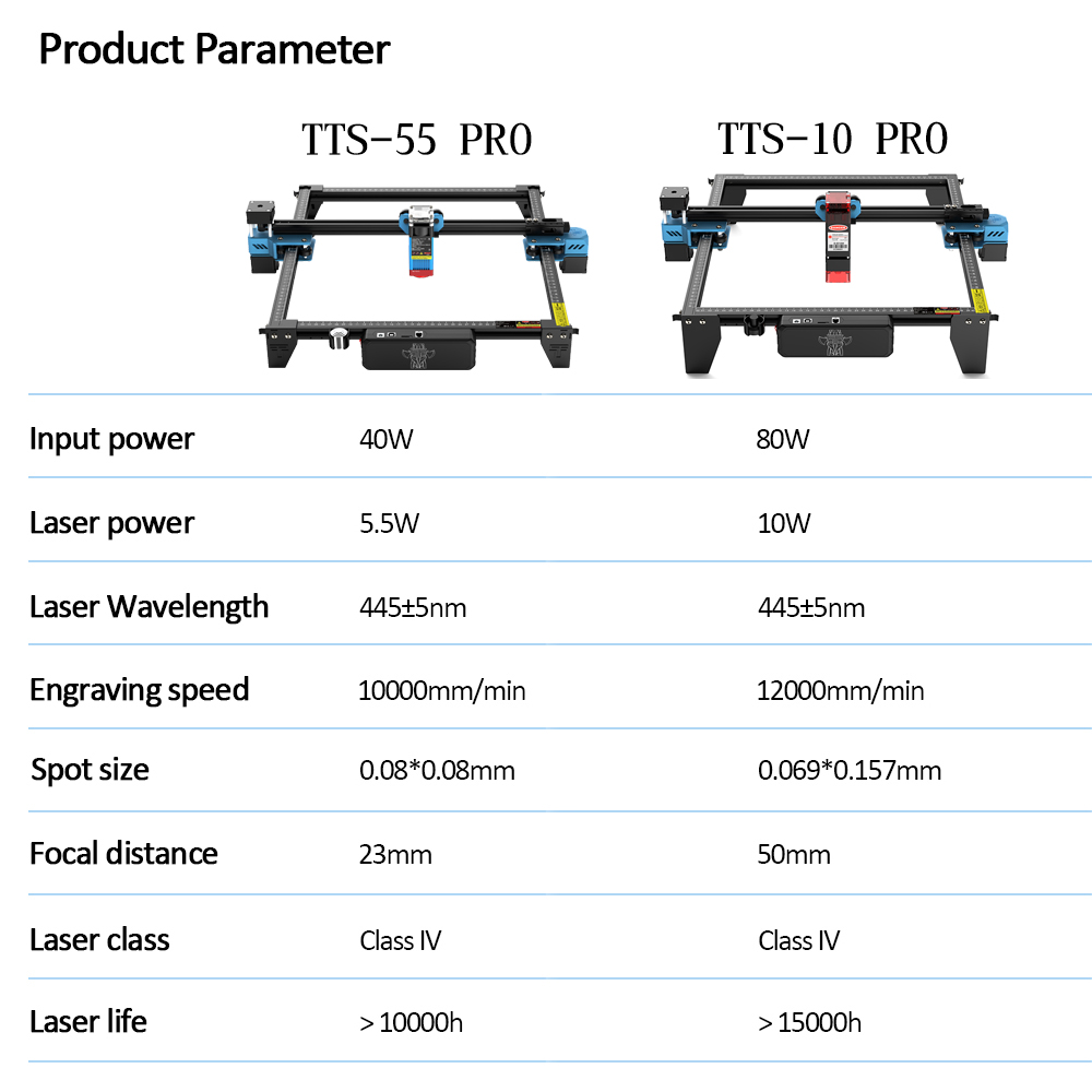 Twotrees TTS-55 Pro Cnc Laser  - Industrial Laser Technology recensie en prijs