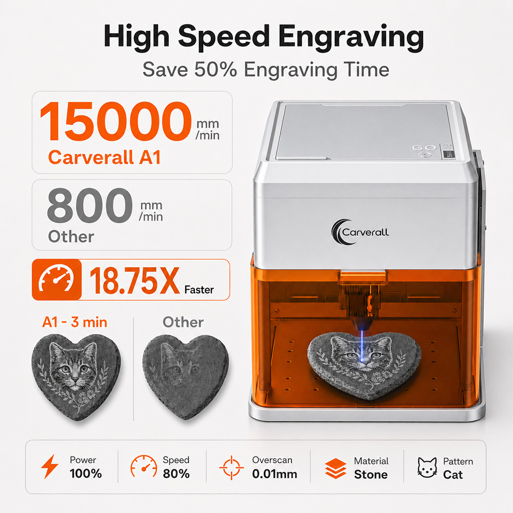 Carverall A1PRO 10W Lasergrave - Industrial Handheld Laser Engraver recensie en prijs